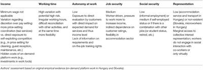 Precarization via Digitalization? Work Arrangements in the On-Demand Platform Economy in Hungary and Slovakia